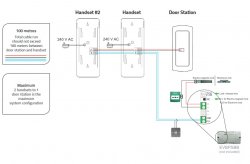 esp APKITAOH connection example