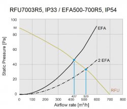 nVent HOFFMAN RFU7003R5