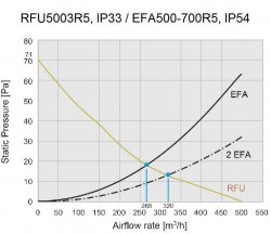 nVent HOFFMAN RFU5003R5