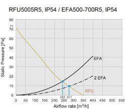 nVent HOFFMAN RFU5005R5