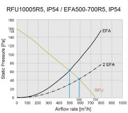 nVent HOFFMAN RFU10005R5