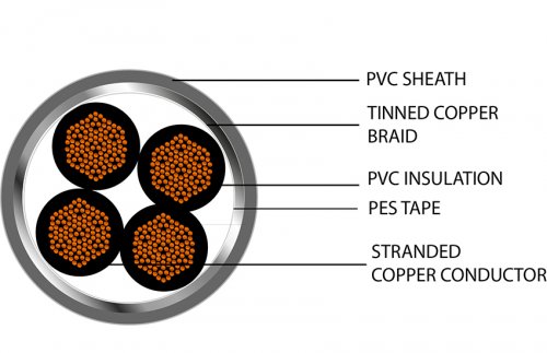 Securi-flex SFXCY3C1.5PVCGRYNBRU500